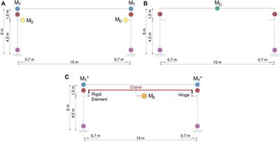 Influence of Modelling Assumptions on the Seismic Risk of Industrial Precast Concrete Structures